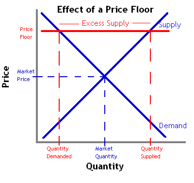 I'm a big fan of impressive charts next to text. They make it look like I know what I'm talking about.