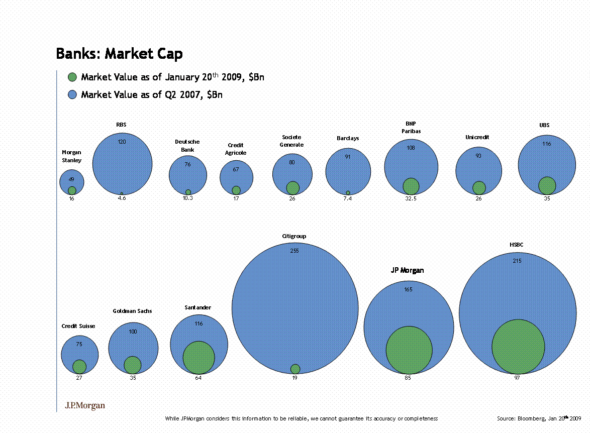 Bank shrinkage charts that look like ovums.