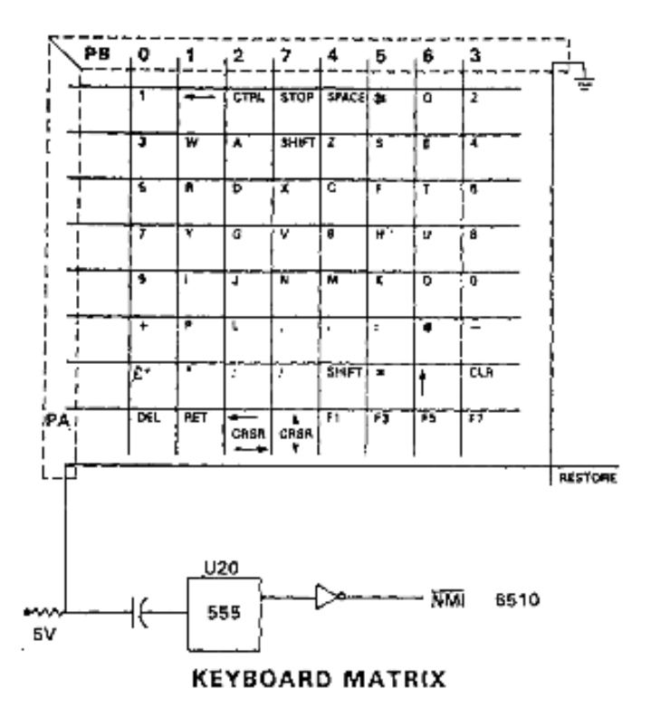 Commodore 64 keyboard matrix