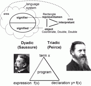 Check this out. How complicated is this? Pretty impressive, huh? You must be, like, a genius or something.